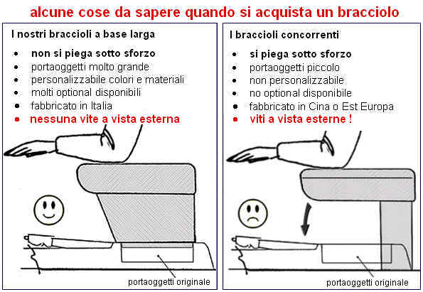 Peugeot 2008 (from 2020&gt;) - length-adjustable armrest with storage compartment - mounting in original points